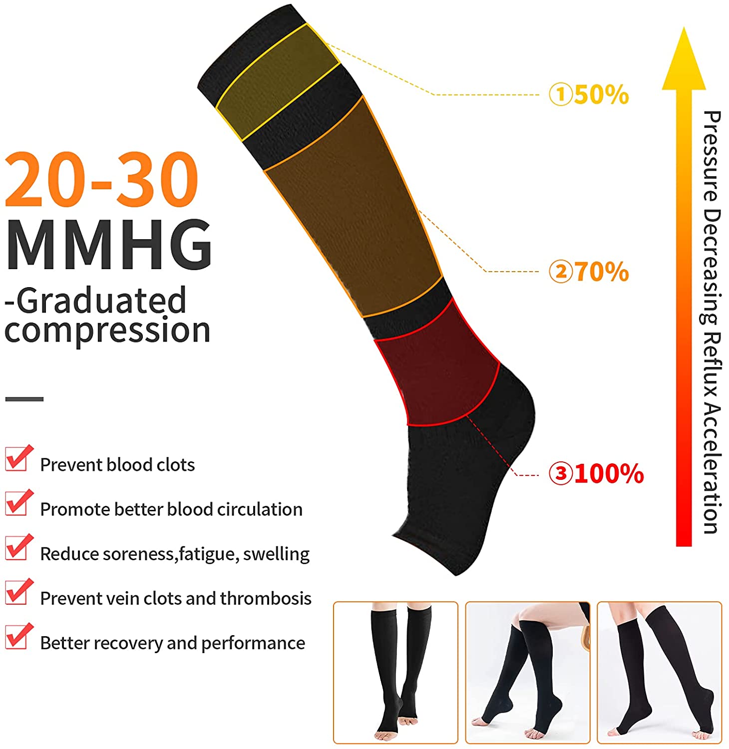 Dây Kéo Nén Tất Dành Cho Nữ Lư - đánh giá và giá Compression Sock Medical